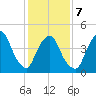 Port Newark Terminal tide chart for Saturday, February 7, 2026