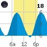 Port Newark Terminal tide chart for Wednesday, March 18, 2026