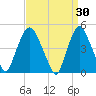 Port Newark Terminal tide chart for Monday, March 30, 2026
