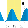 Port Newark Terminal tide chart for Friday, March 6, 2026