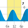 Port Newark Terminal tide chart for Saturday, March 7, 2026