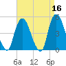 Port Newark Terminal tide chart for Thursday, April 16, 2026
