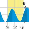 Port Newark Terminal tide chart for Friday, April 3, 2026