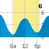 Port Newark Terminal tide chart for Monday, April 6, 2026