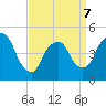 Port Newark Terminal tide chart for Tuesday, April 7, 2026