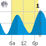 Port Newark Terminal tide chart for Friday, May 1, 2026