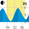 Port Newark Terminal tide chart for Sunday, June 21, 2026