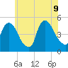 Port Newark Terminal tide chart for Tuesday, June 9, 2026