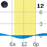 Port O'Connor tide chart for Tuesday, January 12, 2021