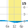 Port O'Connor tide chart for Friday, January 15, 2021