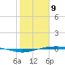 Port O'Connor tide chart for Saturday, January 9, 2021