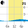 Port O'Connor tide chart for Sunday, March 21, 2021