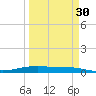 Port O'Connor tide chart for Tuesday, March 30, 2021