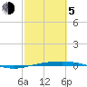 Port O'Connor tide chart for Friday, March 5, 2021