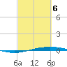 Port O'Connor tide chart for Saturday, March 6, 2021