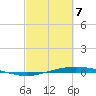 Port O'Connor tide chart for Sunday, March 7, 2021