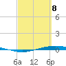 Port O'Connor tide chart for Monday, March 8, 2021