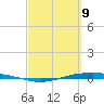 Port O'Connor tide chart for Tuesday, March 9, 2021