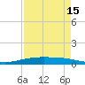 Port O'Connor tide chart for Thursday, April 15, 2021