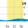 Port O'Connor tide chart for Monday, April 19, 2021