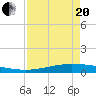 Port O'Connor tide chart for Tuesday, April 20, 2021