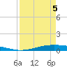 Port O'Connor tide chart for Monday, April 5, 2021