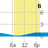 Port O'Connor tide chart for Tuesday, April 6, 2021