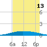 Port O'Connor tide chart for Thursday, May 13, 2021