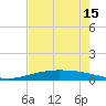 Port O'Connor tide chart for Saturday, May 15, 2021