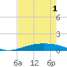 Port O'Connor tide chart for Saturday, May 1, 2021