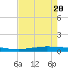 Port O'Connor tide chart for Thursday, May 20, 2021