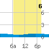 Port O'Connor tide chart for Thursday, May 6, 2021