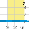 Port O'Connor tide chart for Friday, May 7, 2021