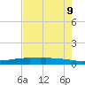 Port O'Connor tide chart for Sunday, May 9, 2021