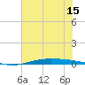 Port O'Connor tide chart for Tuesday, June 15, 2021