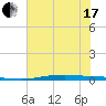 Port O'Connor tide chart for Thursday, June 17, 2021