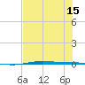 Port O'Connor tide chart for Thursday, July 15, 2021
