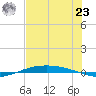 Port O'Connor tide chart for Friday, July 23, 2021