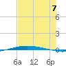 Port O'Connor tide chart for Wednesday, July 7, 2021