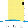 Port O'Connor tide chart for Thursday, July 8, 2021
