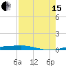 Port O'Connor tide chart for Sunday, August 15, 2021