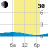 Port O'Connor tide chart for Monday, August 30, 2021