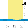 Port O'Connor tide chart for Friday, September 10, 2021
