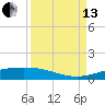 Port O'Connor tide chart for Monday, September 13, 2021