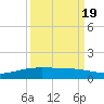 Port O'Connor tide chart for Sunday, September 19, 2021