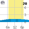 Port O'Connor tide chart for Monday, September 20, 2021