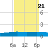 Port O'Connor tide chart for Tuesday, September 21, 2021