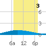 Port O'Connor tide chart for Friday, September 3, 2021