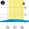 Port O'Connor tide chart for Monday, September 6, 2021