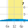 Port O'Connor tide chart for Tuesday, September 7, 2021